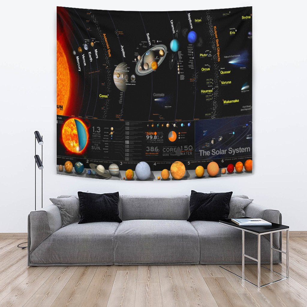 The Solar system map Tapestry 06150