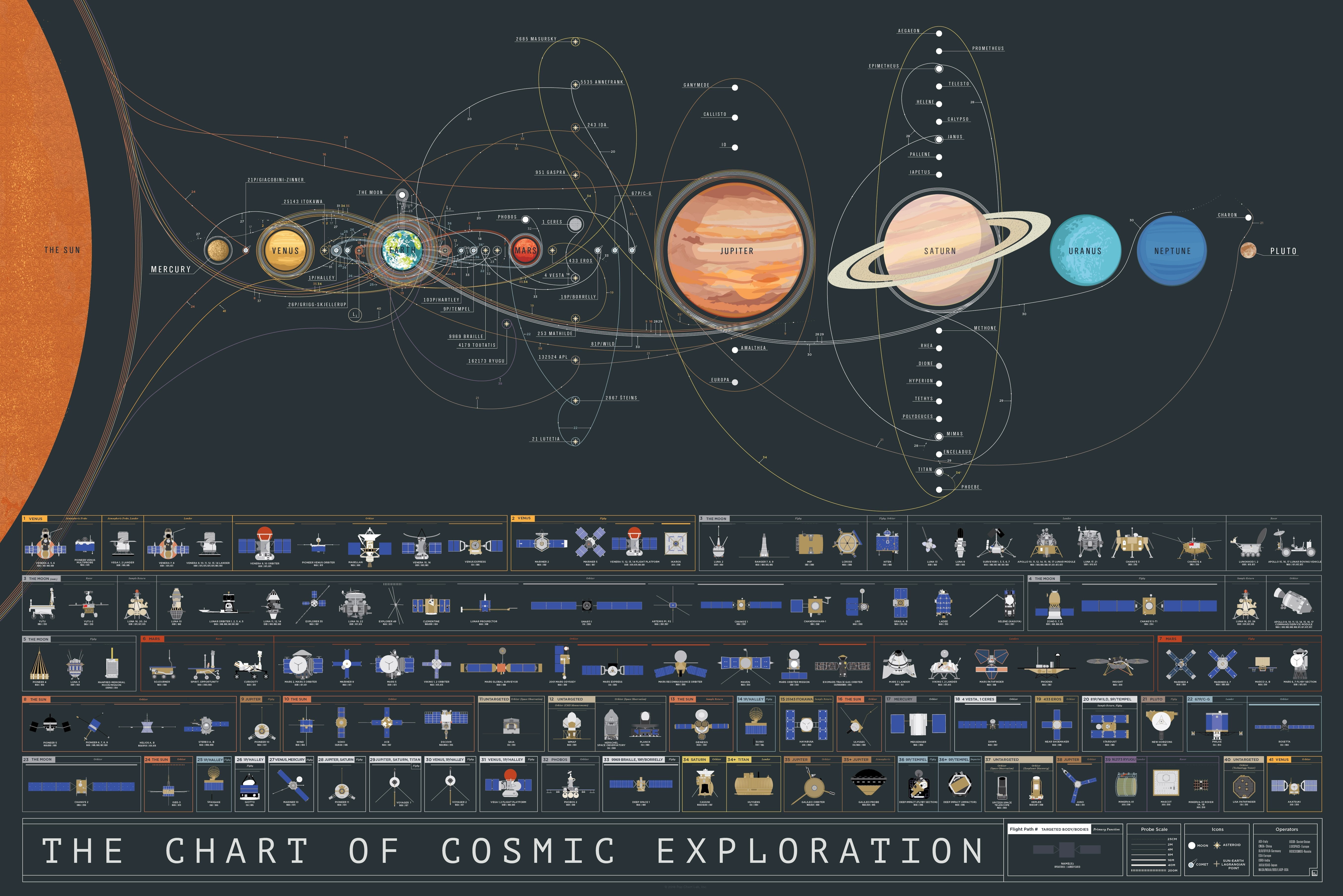 The Chart of Comic Exporation Tapestry 06241