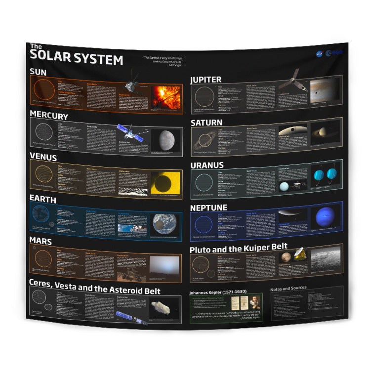 Infographic of The Solar System High Resolution Tapestry 06283