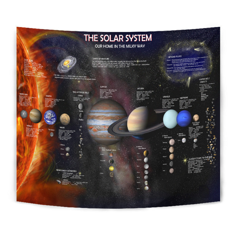 High-resolution Detailed Solar System Map Tapestry 06319