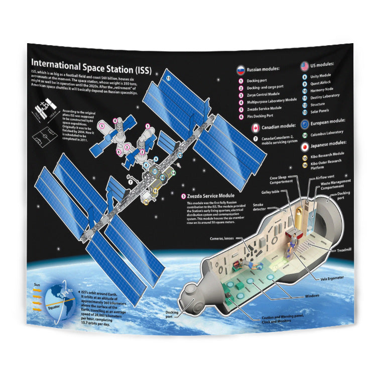 International Space Station Structure Tapestry 06288