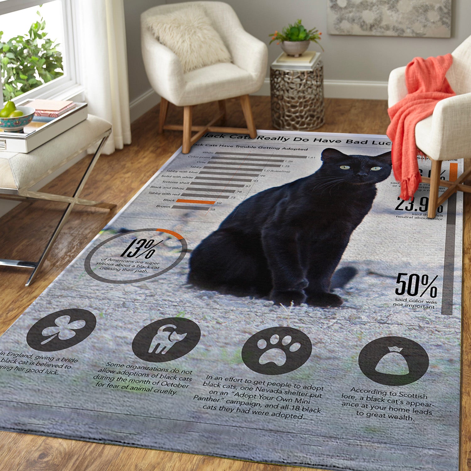 Interesting things about black cats Area rug 06051